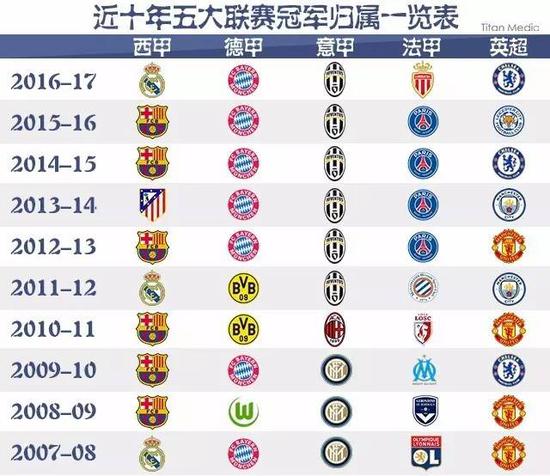 其對球員的